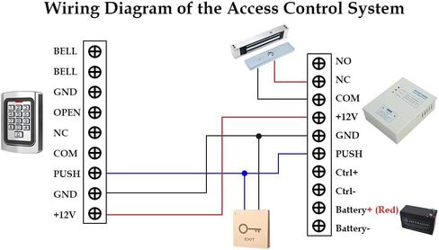 Push to Exit Button Big Square Shape Switch Flush Mounted ABS Material NO/COM Output for Door Access Control System in Kuwait