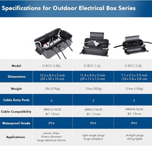RESTMO IP54 Extra Large Outdoor Box w/ 6 Cable Seal Entry, Bundle w/ 4 Small Weatherproof Extension Cord Safety Cover, Protect Power Strip, Timer Outlet Plug, Christmas Decoration, Black. in Kuwait