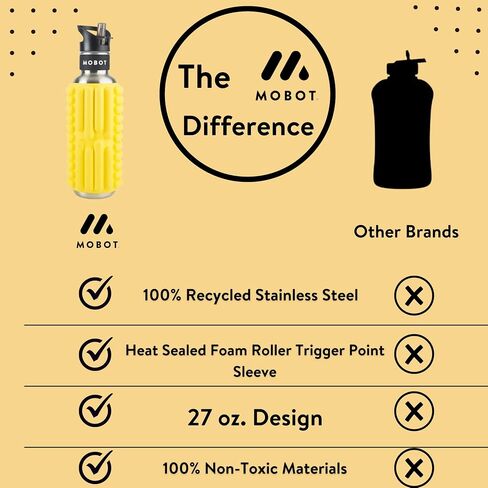 Mobot Portable Travel Foam Roller Bottle مع Sip Straw ، غطاء المسمار الفولاذ المقاوم للصدأ | زجاجة مياه رياضية معزولة وكرات الرغوة لليوغا ، التمرين ، صالة الألعاب الرياضية المنزلية ، وممارسة 40 أوقية. (أزرق) in Saudi Arabia