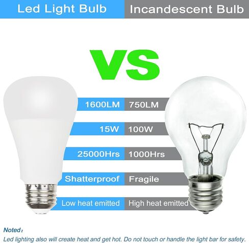 GREENIC 15 Watt Led Light Bulb, Small A19 E26 Base Led Bulbs 100 Watt Equivalent, 3000K Warm White Lightbulb, 120V 15W 1600lm Soft Light Bulbs for Home, Indoor, Outdoor Lighting, 2 Pack in Saudi Arabia