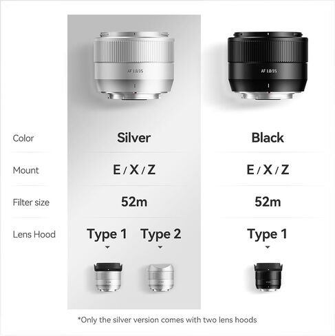 Ttartisan Auto Focus 35mm F1.8 Mark II ، APS-C AF 35mm F/1.8 Lenses for E Mount A7ii A7iii A7iv A7rii A7riii A7RIV A7RV A7S A7SII A7SII 3n in Kuwait