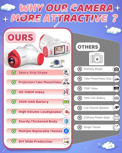 كاميرا للأطفال ، كاميرا للأطفال مع ترايبود ، إسقاط الدعم ، التصوير الفوتوغرافي 48 ميجابكسل ، تسجيل فيديو 1080 بكسل ، هدايا عيد ميلاد الكاميرا الرقمية للأطفال للبنين الفتيات 3+ (وردي) in Kuwait