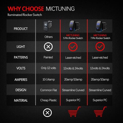 MicTuning LS083001-HF، شريط إضاءة LED للسقف بالليزر مع سلك توصيل، 5 دبابيس، 20 أمبير، مصابيح LED 12 فولت، أزرق in Saudi Arabia