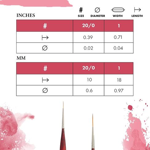 برينستون P3950LR12 Velvetouch Syn Sh مقاس دائري طويل 12 in Kuwait