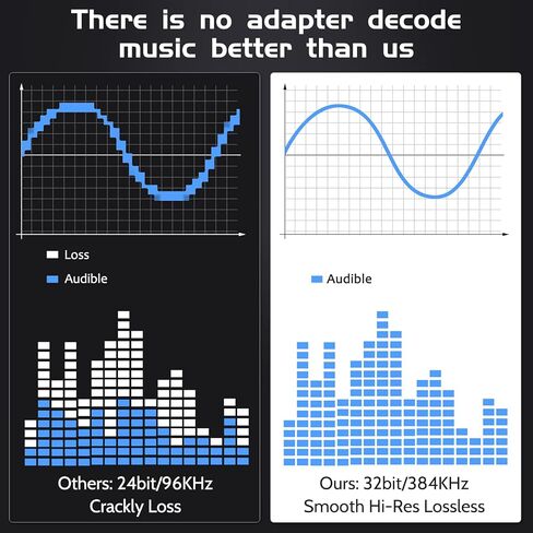 USB C DAC [♪Hi-Res 32 بت 384 كيلو هرتز♪] محول صوت USB C إلى 3.5 مم مع شريحة ALC5686، ومحول سماعة رأس USB C، ومحول صوت مقبس USB إلى 3.5 مم، ومحول صوت 3.5 مم إلى USB C، ومنفذ USB C إلى مقبس سماعة الرأس من النوع C الأجهزة in Kuwait