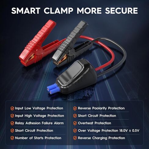 Portable Car Battery Jump Starter - 1500A Peak 12800mAh (Up to 7.5L Gas or 6.0L Diesel Engine) 12V Auto Battery Booster Portable Power Pack with Indicator Light Jumper Cables, QC 3.0 and LED Light in Saudi Arabia