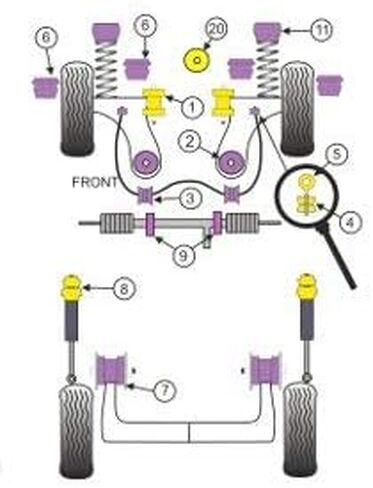 PowerFlex PFF85-239 البطانات الأمامية من مادة البولي يوريثين المثبتة على الجزء العلوي in Kuwait