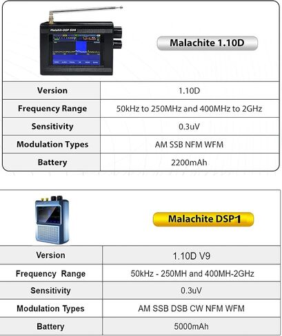Malachite DSP1 1.1D V9 SDR Radio Receiver 50kHz-2GHz Full Band Radio Receiver AM SSB DSB CW NFM WFM with 5000mAh Battery (Built-in Amplifier) in Saudi Arabia