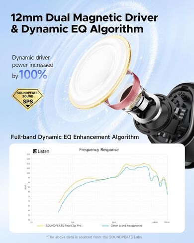 SoundPEATS PearlClip Pro Ear Ultra Open Ear Earbuds Wireless Headphones Bluetooth 5.4 Earphones Clip On Ear Buds with Mic, IPX5 Waterproof, 24 Hrs Play for Runing Cycling Fiteness in Kuwait