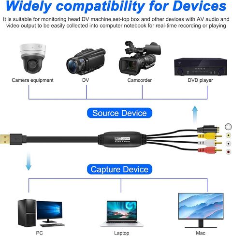 XMSJSIY USB 2.0 Audio Video Capture Card S Video RCA to USB Digital Grabber Recorder CVBS VHS VCR to Digital Converter for DVD Player,Laptop,PC,Tape Recording -1.2M/3.9FT (S-Video+3 RCA Male to USB) in Saudi Arabia