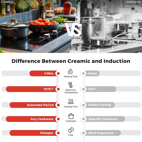 2 Burner Electric Cooktop,110v Electric Cooktop with Knob Control,12 Inch Countertop & Built-in Ceramic Cooktop with Child Safety Lock, Timer, 9 Power Levels and Over-Temperature Protection in Kuwait