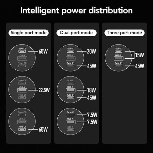65W GAN CHARGER FAST WALL CHARGER مع 2 منافذ USB-C & 1 USB-A ، محول امتداد النايلون بطول 5 أقدام-شحن عالي السرعة لأجهزة iPhone و iPad و MacBook و Samsung Galaxy والمزيد من الأجهزة (Black & Green) in Kuwait
