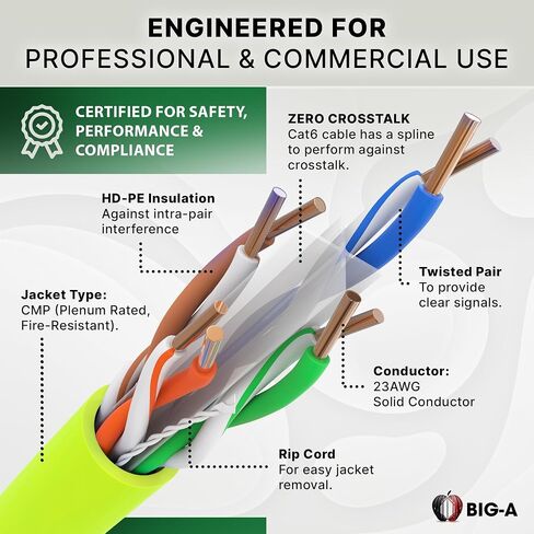 Big-A - Cat6 Plenum Cable 1000ft, Cat 6 Ethernet Cable (CMP) 10 Gigabit Solid Network Cable, 550MHz Cat 6 Ethernet Cord, Unshielded Twisted Pair (UTP) - Green in Kuwait