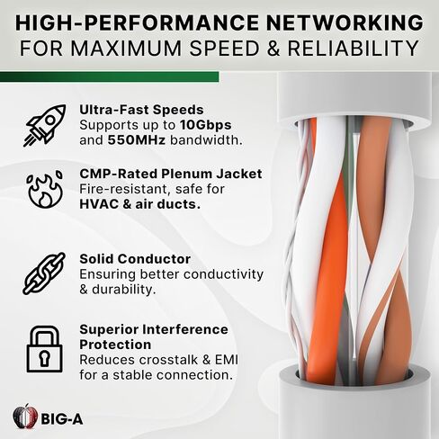 Big-A Cat 6 Plenum Ethernet Cable 1000ft White, Cat6 CMP Cable 550MHz, Bulk Ethernet Cable UTP, 23AWG Solid Network Cable, 10 Gigabit, Pull Box in Saudi Arabia