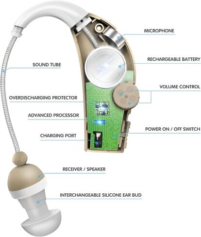 MSA 30x خلف مضخم صوت الأذن ، يضخّم الصوت بمقدار 30 مرة ، خفيفة الوزن ، غير ملحوظ تقريبًا ، مريح ، قابل للتعديل ، شحن سريع ، ملاءمة قابلة للتخصيص ، للجنسين ، الأذن اليمنى أو اليسرى in Kuwait