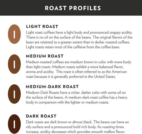 Community Coffee Café SPECIAL BLEND 64 أونصة ، القهوة الأرضية المتوسطة الداكنة ، 32 أونصة (حزمة 2) in Saudi Arabia