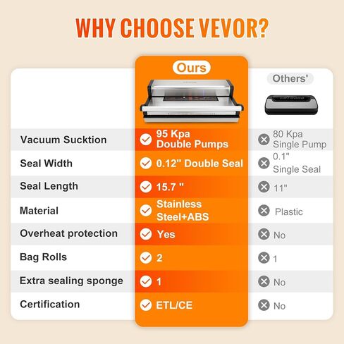 آلة السدادات الفراغية Vevor ، 80kpa 120W Sealer Sealer Sealer Sevans Sealer ، 7-in-1 متعدد الوظائف ، نظام ختم الهواء التلقائي مع قاطع مدمج مع 10 أكياس فراغ ولفقة واحدة in Saudi Arabia