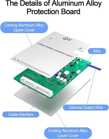 Smart BMS 8S-24S 150A 2A Active Balance PCB Battery Protection Board Built-in Bluetooth RS485 Port for LiFePO4 Lithium Battery Pack (8S-24S, 24V-72V) in Saudi Arabia