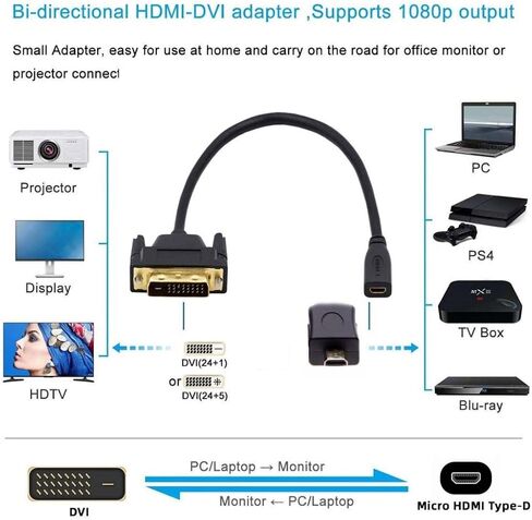 Chenyang Mini HDMI إلى DVI Cable Mini HDMI 1.4 أنثى إلى DVI 24+1 كابل محول الذكور للكمبيوتر HDTV Card in Kuwait