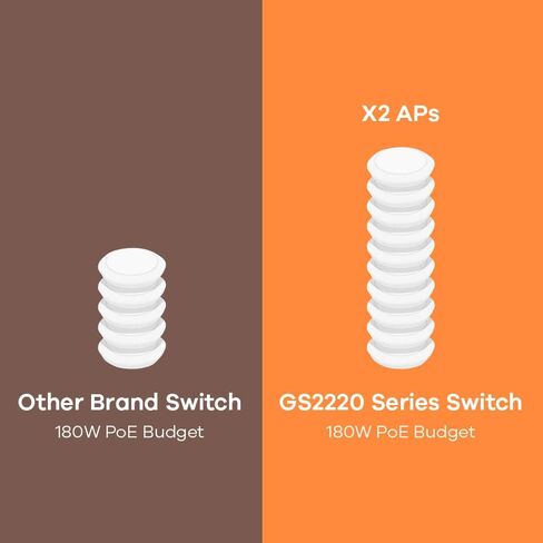 Zyxel 8-Port Gigabit Ethernet Layer 2 Switch Managed Switch-تصميم بدون مروحة مع 2 جيجابت من موانئ التحرير والسرد ووضع السحابة المختلطة [GS2220-10] in Kuwait