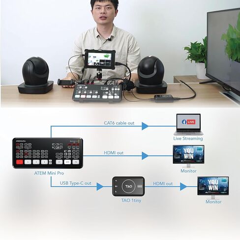 RGBlink UVC to HDMI Adapter 2.0, 4K USB Webcam to HDMI Compatible with Atem Streaming Switcher, USB C Webcams, Add One More HDMI Output (No PC Need) in Kuwait