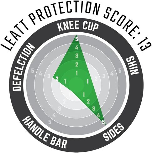 3DF 5.0 Knee Guards Black Large in Saudi Arabia