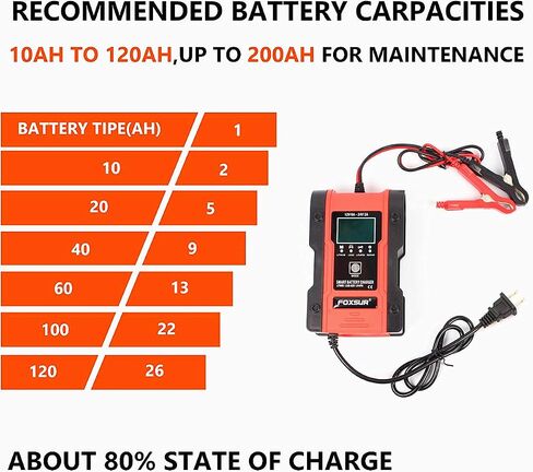 [New Upgrade] Lithium Battery Charger, 12V/24V 6Amp Full Automatic Intelligent Car Battery Charger(lithium batteries, lead-acid batteries, Calcium, etc)/Maintainer Delivers 7 Stage Charging in Saudi Arabia