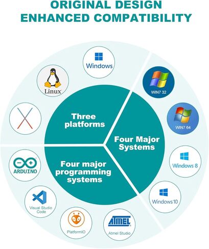 مجموعة أدوات UNO R3 للمبتدئين والبرنامج التعليمي (55 عنصرًا)، مع بطاقة الذاكرة، تستخدم الرقائق الأصلية المتوافقة مع Arduino IDE in Kuwait