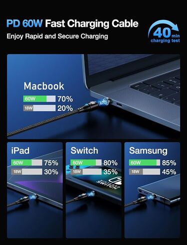 USB C to USB C Magnetic Charging Cable[3-Pack, 3.3ft/6.6ft/6.6ft], 60W/3A Fast Charging USB Type C Charger Cord Compatible with Phone 16/15 Samsung S24 Note 20 Pad Pro 11 Mbook Switch (Red) in Kuwait