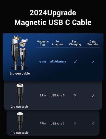 USB C to USB C Magnetic Charging Cable[3-Pack, 3.3ft/6.6ft/6.6ft], 60W/3A Fast Charging USB Type C Charger Cord Compatible with Phone 16/15 Samsung S24 Note 20 Pad Pro 11 Mbook Switch (Red) in Kuwait
