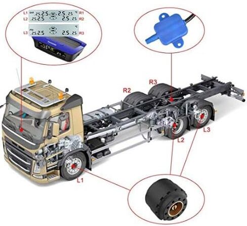 Tymate RV Tire Pressure Monitoring System - M12-3 Tire Pressure Monitor System (0-87 PSI) with Solar Charge, 5 Alarm Modes, Auto Sleep Mode, LCD Display, RV TPMS with 4 Sensors, Easy to Install in Kuwait