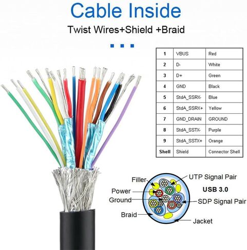 JSER Down Up Angled USB 3.1 Type-C Dual Screw Locking to Standard USB3.0 Data Cable 90 Degree Compatible for Camera (3.0M) in Kuwait