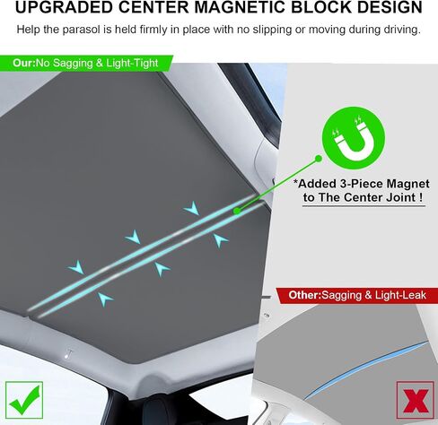 2025 Latest Tesla Model Y Sunshade Roof【Blocks 99% UV, Never Sag!】Magnetic Nano Ice-Crystal Coatings Glass Roof Sun Shade, Heat Insulation Light-Tight Sunshade Accessories for Tesla Model Y 2020-2024 in Saudi Arabia
