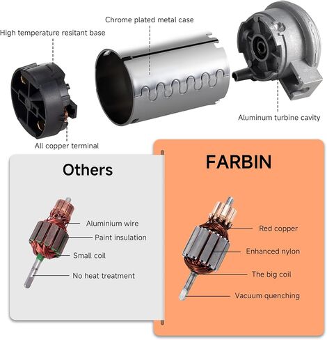 قرن قطار Farbin للسيارة Super Loud Air Horn 12V 150dB Dual Truck Horns Kit مع الضاغط وزر أي سيارات شاحنات السيارات in Kuwait