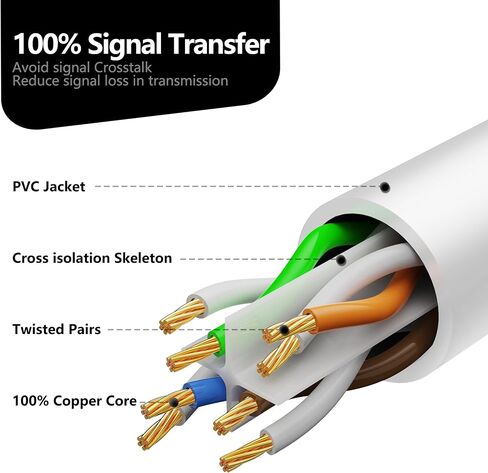 Cat 6 Outdoor Ethernet Cable 35 ft ، Support Cat8 Cat7 شبكة ، 10 جيجابت في الثانية 24awg النحاس النقي ، كابل Cat6 ، كابل 6 ، كابل الإنترنت ، كبل الشبكة ، كابل RJ45 ، كابل التصحيح ، كابل LAN للألعاب in Kuwait