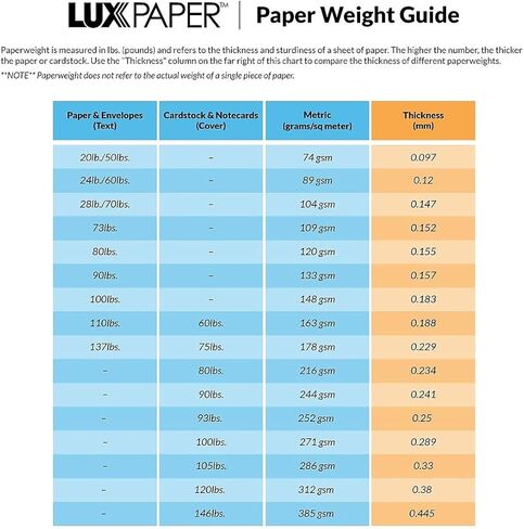 LUXPaper Quality Park #8 5/8 Double Window Envelopes | Redi-Seal | 3 5/8" x 8 5/8" | White | 24lb. Text | 250 Qty in Saudi Arabia