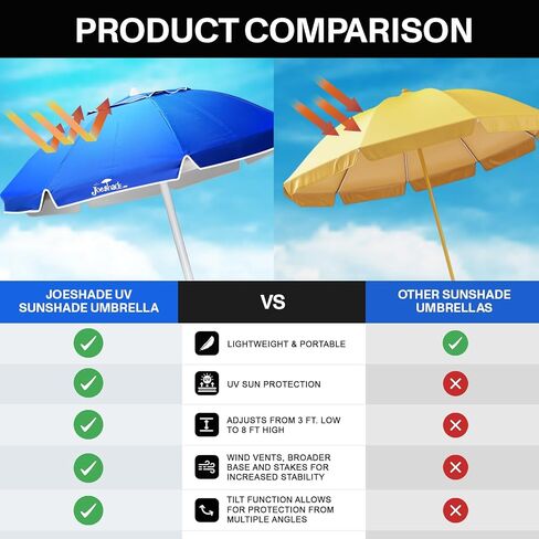 Portable UV Sun Shade Umbrella with Tripod Stand – Lightweight, Adjustable, and Instant Sun Protection for Outdoor Sports, Camping, and More – Blue in Saudi Arabia