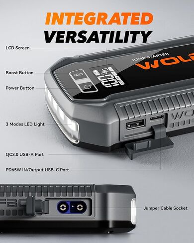 WOLFBOX 3000A Jump Starter، بطارية سيارة 12 فولت مع شاشات LED، شاحن سريع 65 وات، حزمة بطارية محمولة 16000 مللي أمبير في الساعة (محرك ديزل 8 لتر غاز 6 لتر) مع معزز، ضوء LED، كابلات توصيل in Kuwait