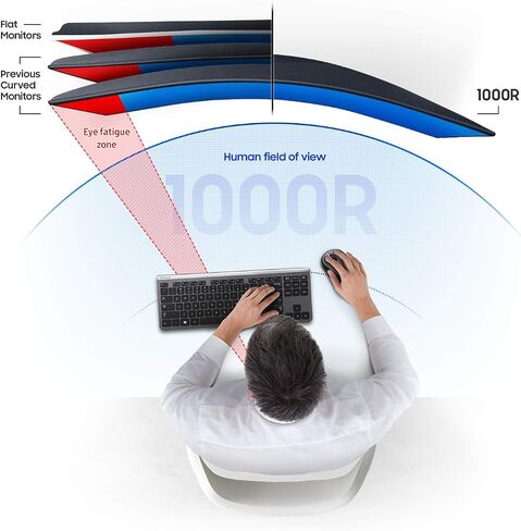 Samsung 27-Inch S39C Series FHD Curved Gaming Monitor, 75Hz, AMD FreeSync in Saudi Arabia
