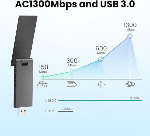محول USB WiFi للكمبيوتر المكتبي، محول شبكة لاسلكي AC1300Mbps لأجهزة الكمبيوتر المحمول مع هوائي عالي الكسب 5dBi، نطاق مزدوج 2.4 جيجا هرتز 5 جيجا هرتز، يدعم Windows 11/10/8.1/8/7 وmacOS 10.9-10.15 in Saudi Arabia
