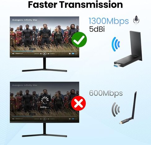محول USB WiFi للكمبيوتر المكتبي، محول شبكة لاسلكي AC1300Mbps لأجهزة الكمبيوتر المحمول مع هوائي عالي الكسب 5dBi، نطاق مزدوج 2.4 جيجا هرتز 5 جيجا هرتز، يدعم Windows 11/10/8.1/8/7 وmacOS 10.9-10.15 in Saudi Arabia