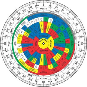 Treemaison تتويج المنازل Vastu Shakti Chakra (9 بوصات) تضم 45 ديفتاس ، 16 سمات ، مخطط صحي ، لعلاج فااستو شاشترا (أكريليك) متعدد الألوان