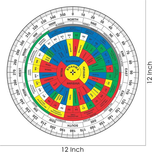 Treemaison Coronating Homes Vastu Shakti Chakra (9 INCH) Featuring 45 Devtas, 16 Attributes, Health Chart, for vaastu Shashtra Remedy (Acrylic) Multicolor in Saudi Arabia