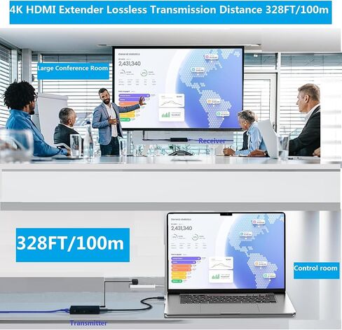 HDMI Extender Over Single Cat5e/Cat6 /7 Cable Full HD Uncompressed Up to 165ft (50m) Support 1080p@60Hz,3D, EDID (Transmitter and Receiver) for Churches, Conference, Multimedia Home Theater in Kuwait