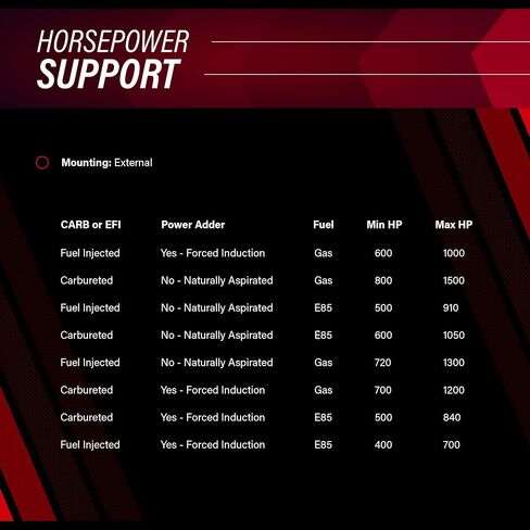 Aeromotive 11101 Red Fuel Pump (A1000 - EFI or Carbureted Applications) in Saudi Arabia