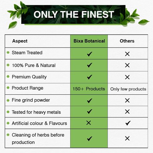 bixa BOTANICAL Punarnava Powder | Boerhavia Diffusa | 1 Pound / 16 OZ | Ayurvedic Herbal Supplement | Gluten Free, Non-GMO, Steam Treated, Vegan, 100% Pure. in Kuwait