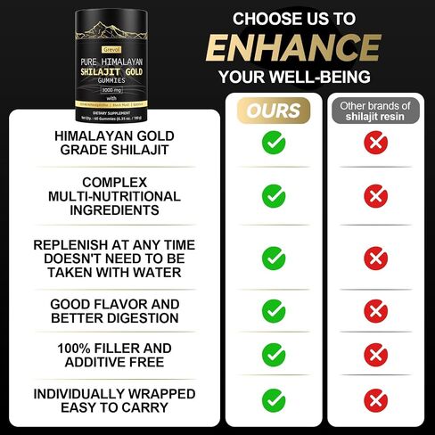 Pure Himalayan Shilajit Gummies: Gold Grade Shilajit Riched with Ashwagandha Fulvic Acid & 85+ Trace Minerals - No Added Sugar - Individually Wrapped - for Men & Women - 60 Gummy in Kuwait