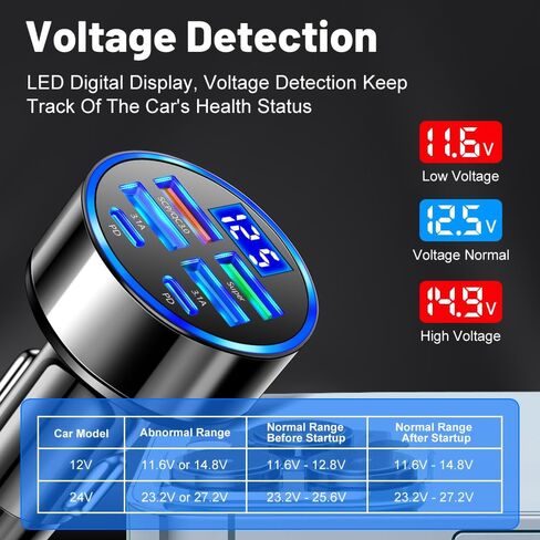 5 Port Fast Car Charger RDRKR USB C Cigarette Lighter Adapter with LED Digital Display/Voltage Monitor 5 In 1 with 4 USB Ports andType C: 2*3.1A, QC3.0 Pd and Super, Compatible iOS and Android Devices in Kuwait