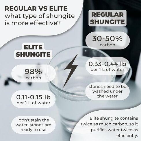 Elite Shungite Stones for Water Purification & Filtering 0.1 lb | 0.03-0.1 oz per Stone | Authentic Shungite Rocks from Karelia | Jewelry Making Noble Shungite | Alkaline Drinking Mineral REB5 in Kuwait
