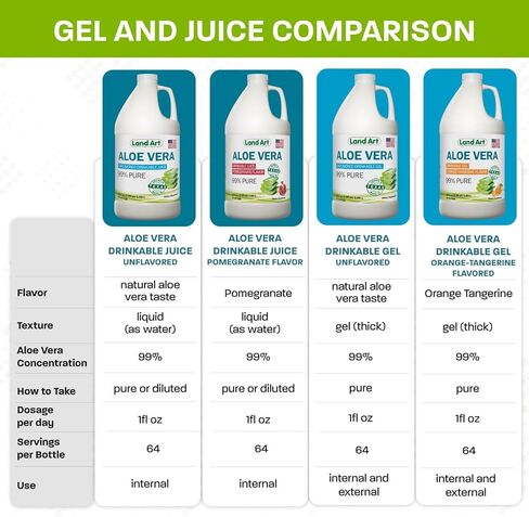 Land Art Pure Aloe Vera Drinkable Gel Unflavored - Cold-Processed Inner Filet - from Organic Fresh Leaves from Texas - for Heartburn Relief - Acid Reflux - 64 fl oz in Saudi Arabia